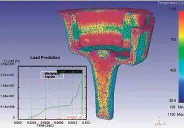 制动锥鼓锻造竞彩足球投注与模具设计