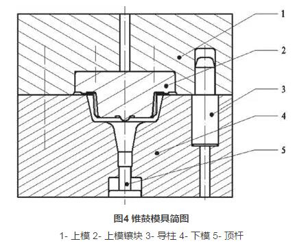 制动锥鼓锻造竞彩足球投注与模具设计
