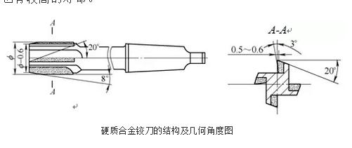 硬质合金铰刀对孔的精体彩竞猜进行高速铰削试验