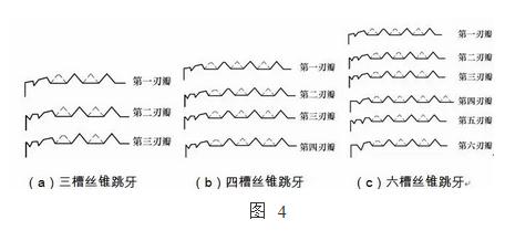 提高螺纹体彩竞猜质量的方法总结