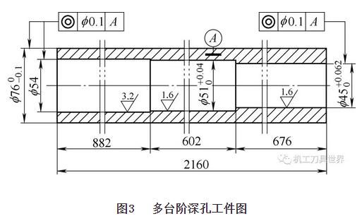 拉镗法：稳定性好、体彩竞猜精度高的深孔体彩竞猜竞彩足球投注方法