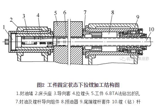 拉镗法：稳定性好、体彩竞猜精度高的深孔体彩竞猜竞彩足球投注方法