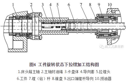拉镗法：稳定性好、体彩竞猜精度高的深孔体彩竞猜竞彩足球投注方法