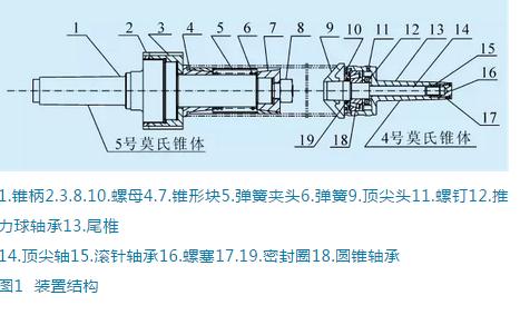 起落架：薄壁工件体彩竞猜变形怎么解决？