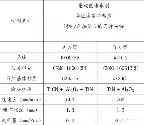 齿面渗碳类竞彩足球app手机版下载的竞彩足球投注改进研究