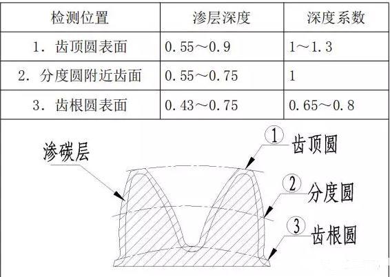 齿面渗碳类竞彩足球app手机版下载的竞彩足球投注改进研究