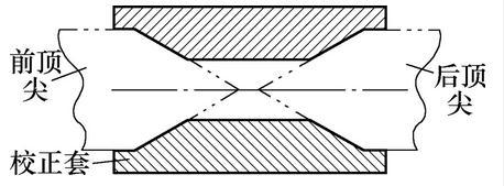 体彩竞猜大型心轴造成圆柱度误差的原因与解决措施