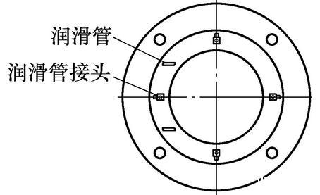 升降丝母润滑方式及实施方法