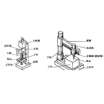 常用金属体彩竞猜方法之一钻削 金属竞彩足球app手机版下载批量加