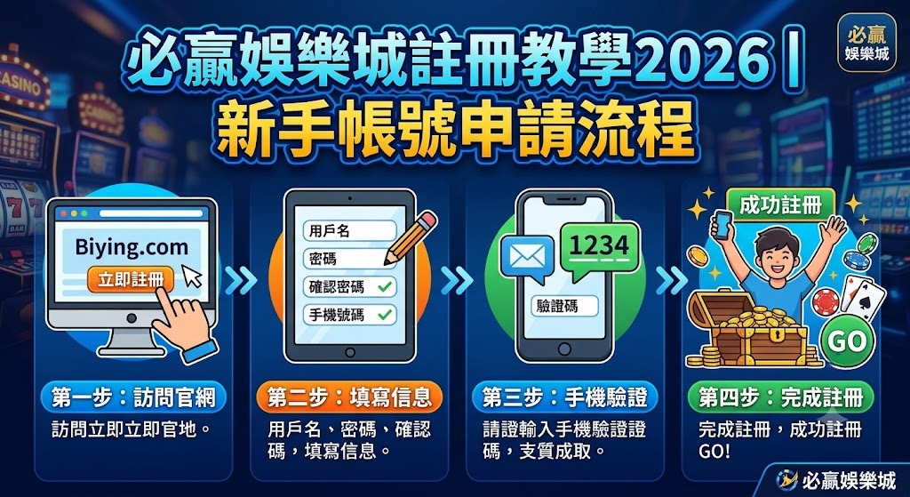 新手帳號申請流程